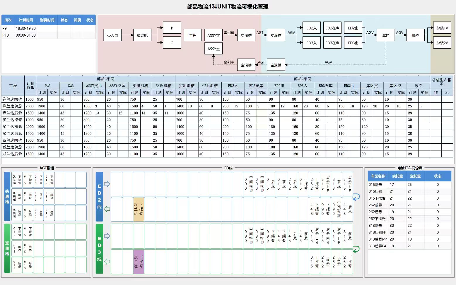 数据看板2